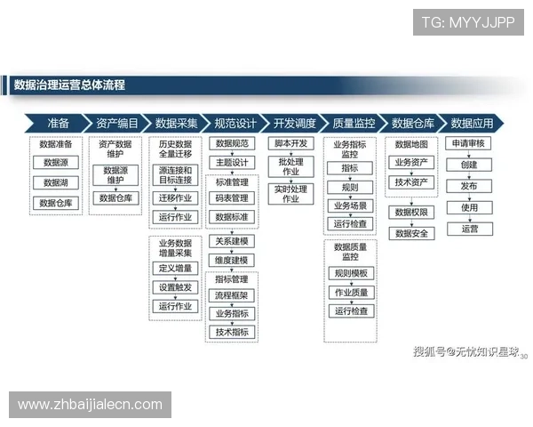 云顶国际4008服务平台：优化企业运营流程的高效平台