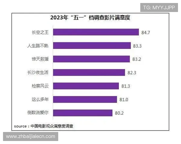 共咪百家乐多样投注方式解析满足不同玩家的需求
