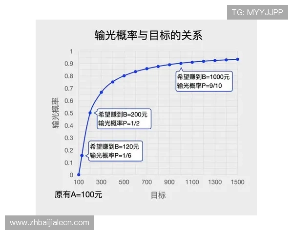 揭秘百家乐稳赢打法技巧全面分析提升玩家获胜几率的实用策略指南