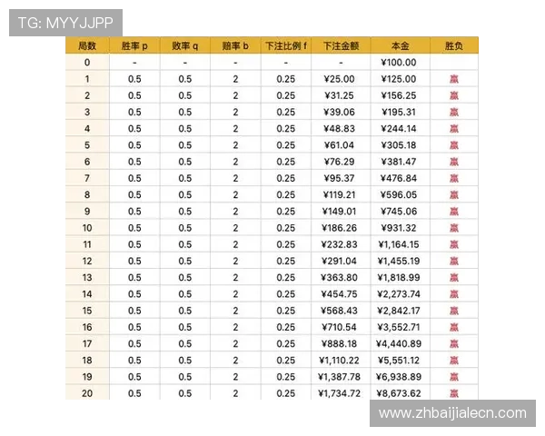 百家乐线上怎么玩才能提高胜率?实用策略与新手入门技巧全解析 百家乐线上怎么玩才能提高胜率?实用策略与新手入门技巧全解析