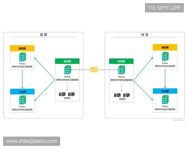 提升AG视讯安全接口防护能力的实用技巧与行业最新安全技术介绍