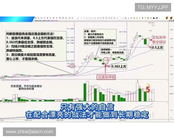 实现稳定盈利的PA视讯倍投技巧与实战经验总结