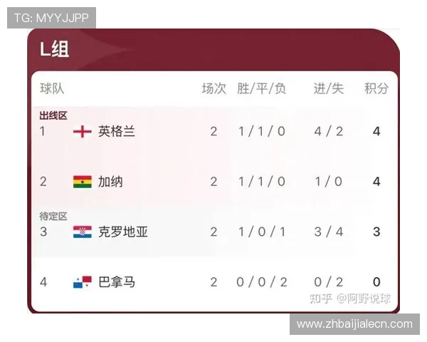 世界杯英格兰克罗地亚比赛直播时间及赛前重要信息全攻略